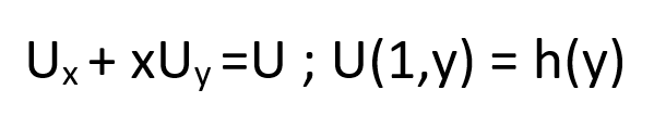 Solved Ux + xUy=U; U(1,y) = h(y) = | Chegg.com