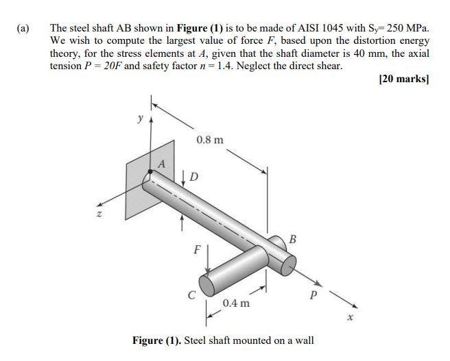 Solved (a) The steel shaft AB shown in Figure (1) is to be | Chegg.com