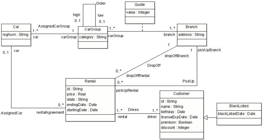 Consider the following UML Class diagram of “Car | Chegg.com