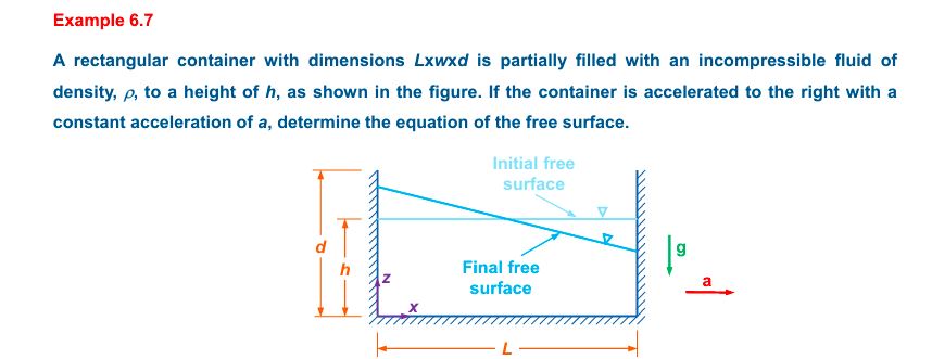 Solved Example 6.7 ﻿A rectangular container with dimensions | Chegg.com