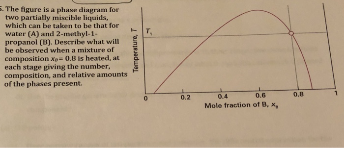 Solved . The figure is a phase diagram for two partially | Chegg.com