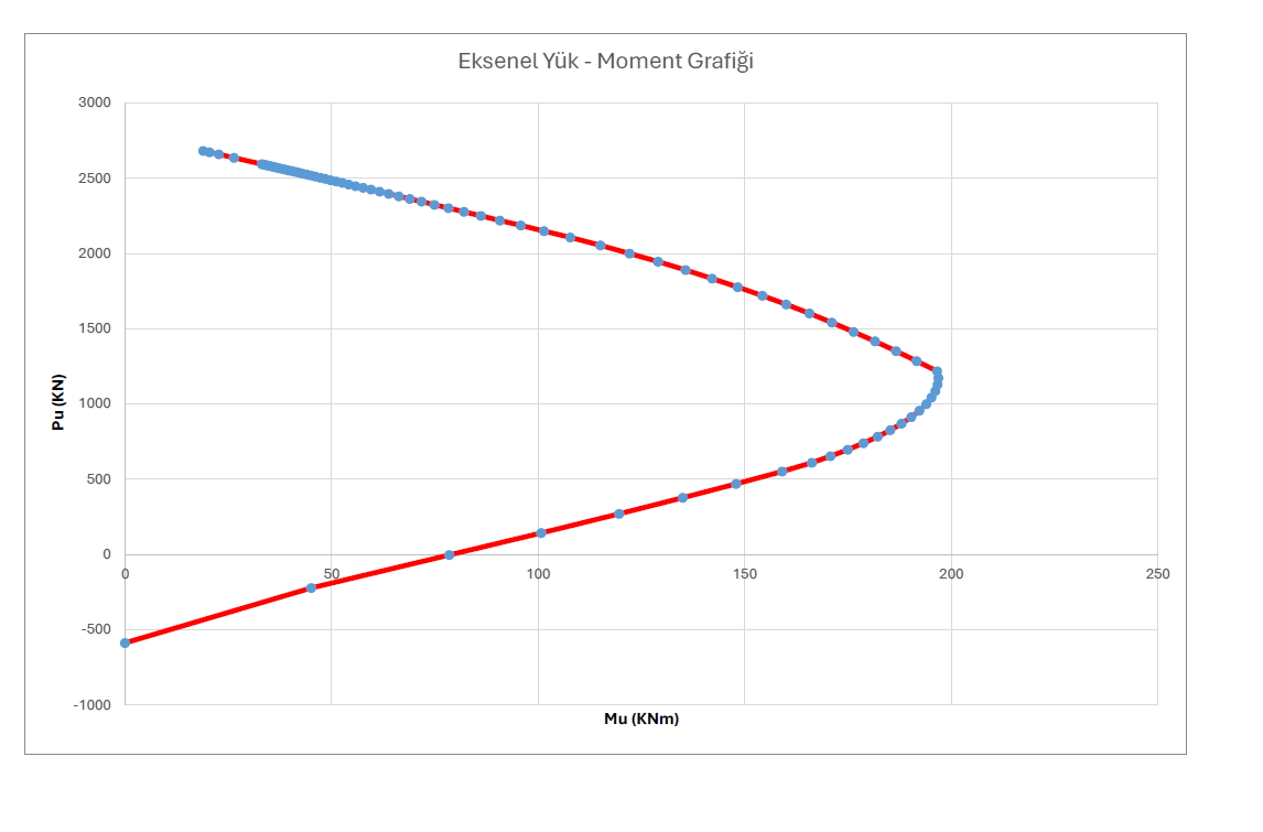 Solved Draw the axial load - ﻿curvature graph of ﻿the column | Chegg.com