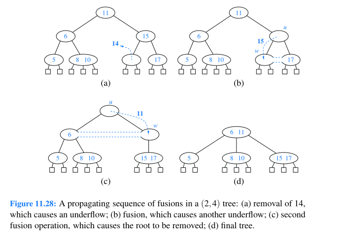 Solved please use JAVA programming language to implment the | Chegg.com