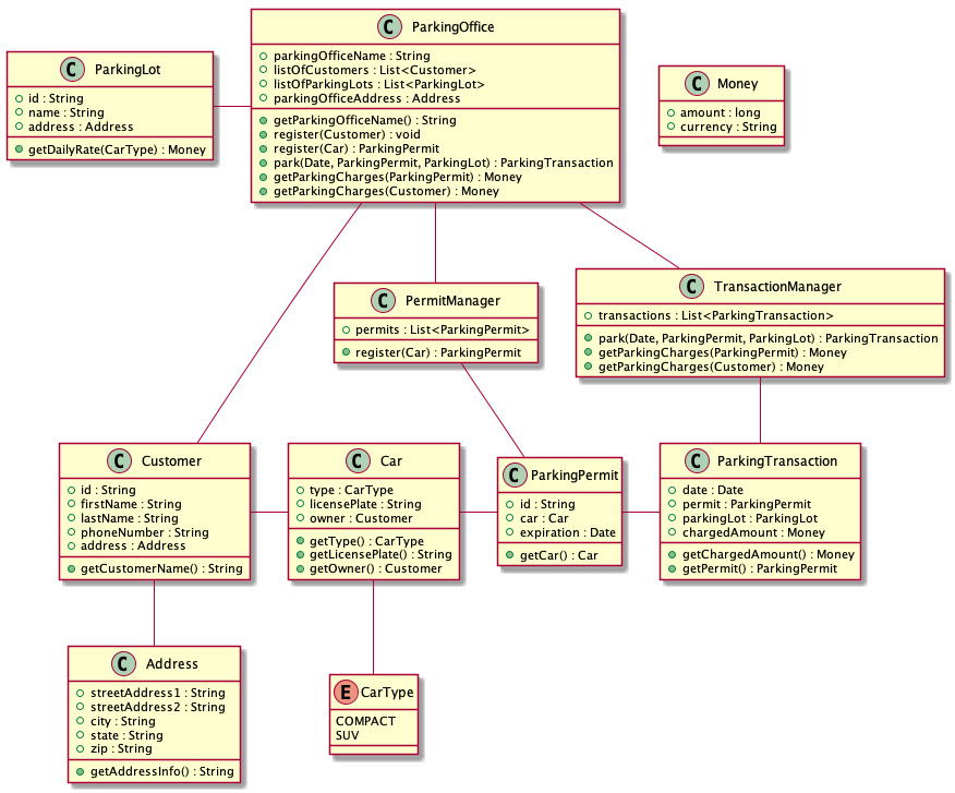 car parking system class diagram