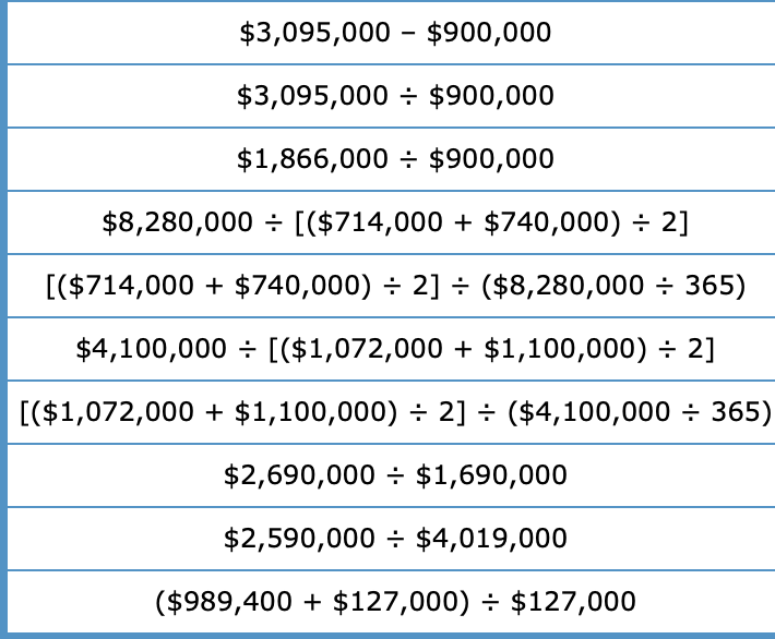 Solved Mastery Problem: Financial Statement | Chegg.com