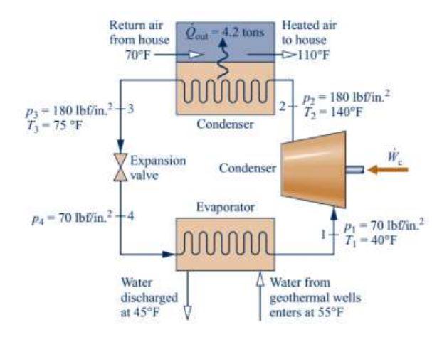 Solved A geothermal heat pump heats a structure by | Chegg.com