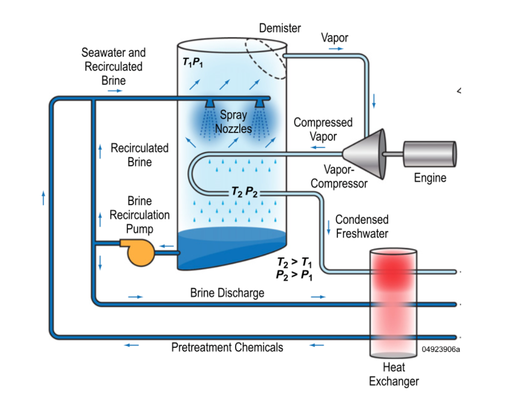 Solved Demister Vapor Seawater and Recirculated Brine TP1 | Chegg.com