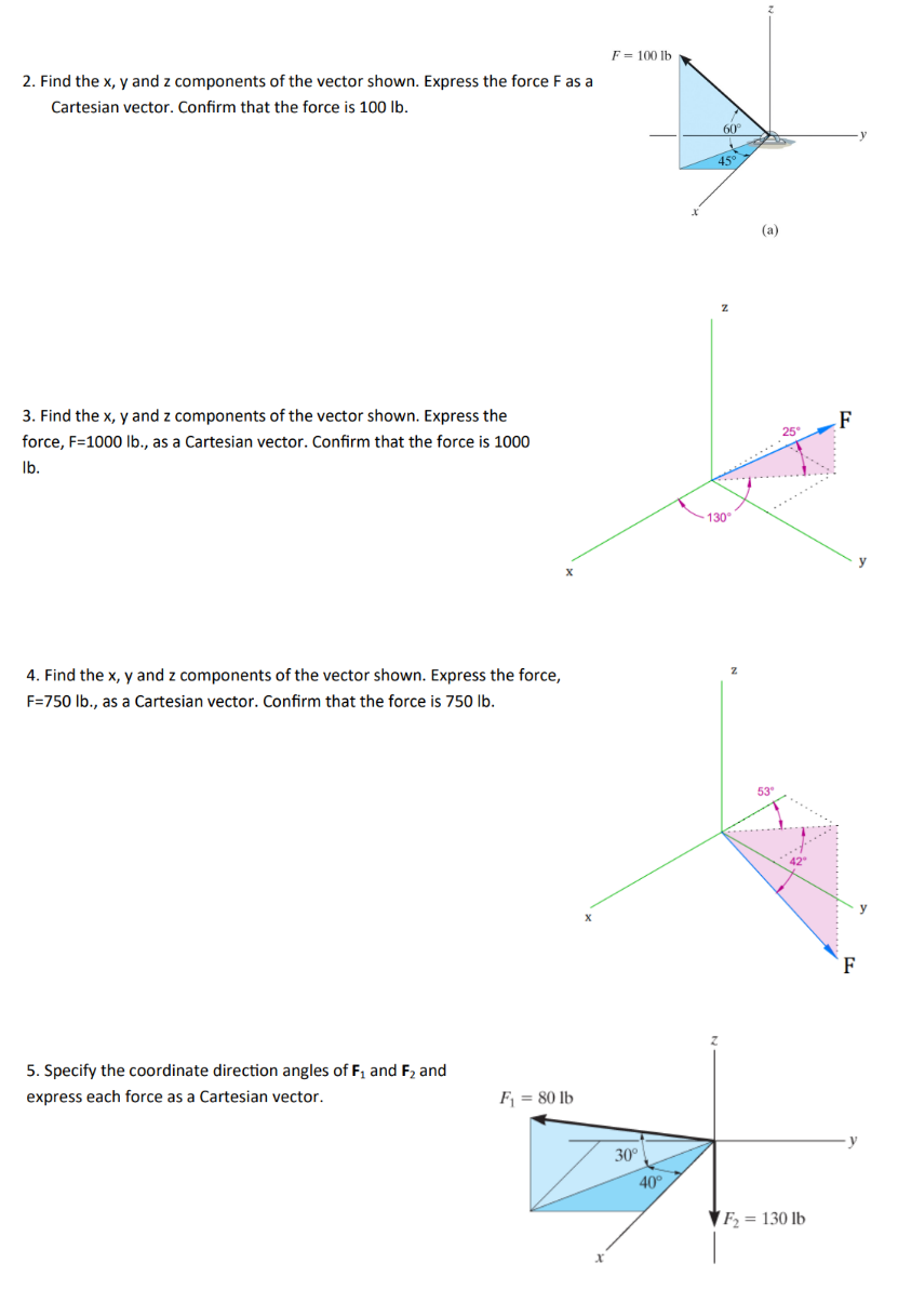 Solved Express the resultant in Cartesian vector notation | Chegg.com