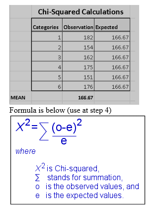 Find the critical Value for the following chi-square | Chegg.com