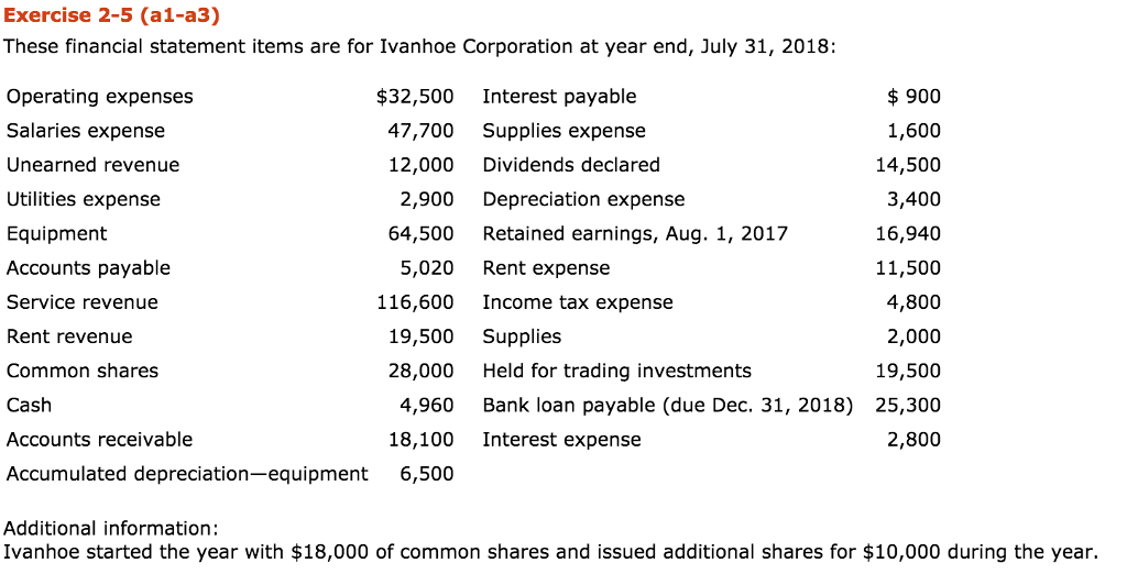 Solved Exercise 2-5 (a1-a3) These financial statement items | Chegg.com