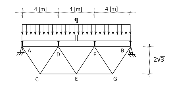 Solved The lattice of the figure supports two beams simply | Chegg.com