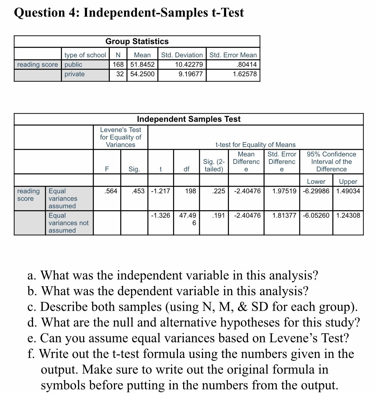 solved-question-4-independent-samples-t-test-group-chegg