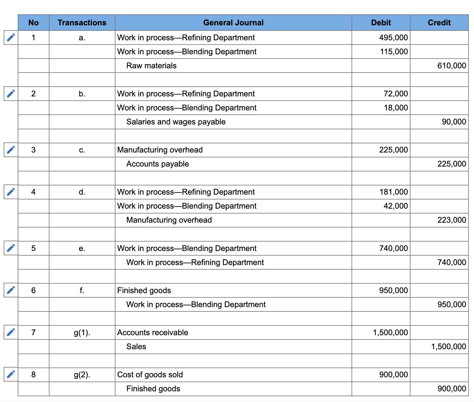 Solved Lubricants, Incorporated, produces a special kind of