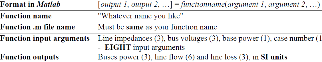 Format in Matlab [output 1, output 2, ...] = | Chegg.com