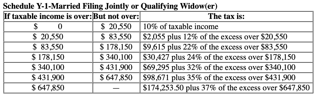 Solved Scot and Vidia, married taxpayers, earn $241,700 in | Chegg.com