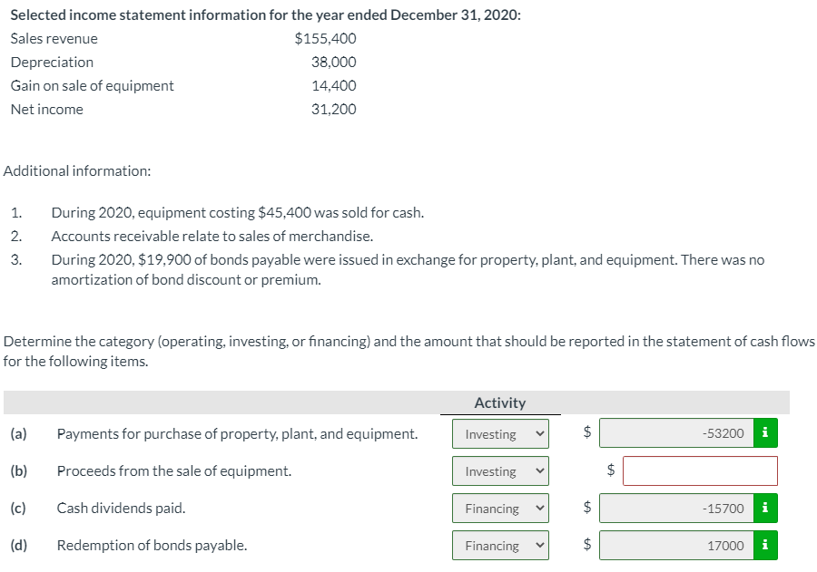 Solved Following are selected balance sheet accounts of | Chegg.com