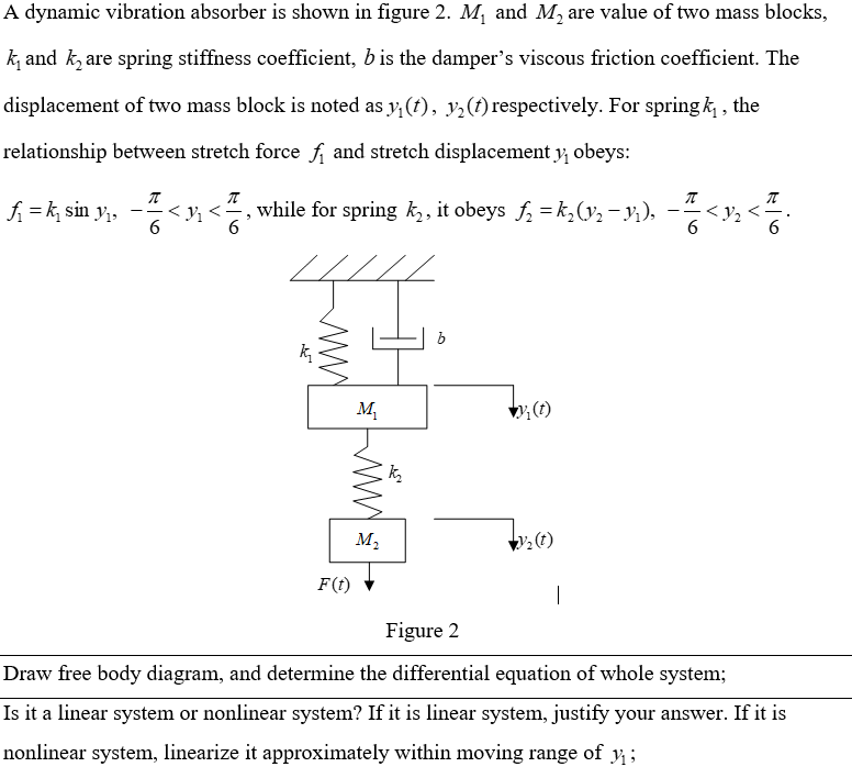 A dynamic vibration absorber is shown in figure 2. | Chegg.com