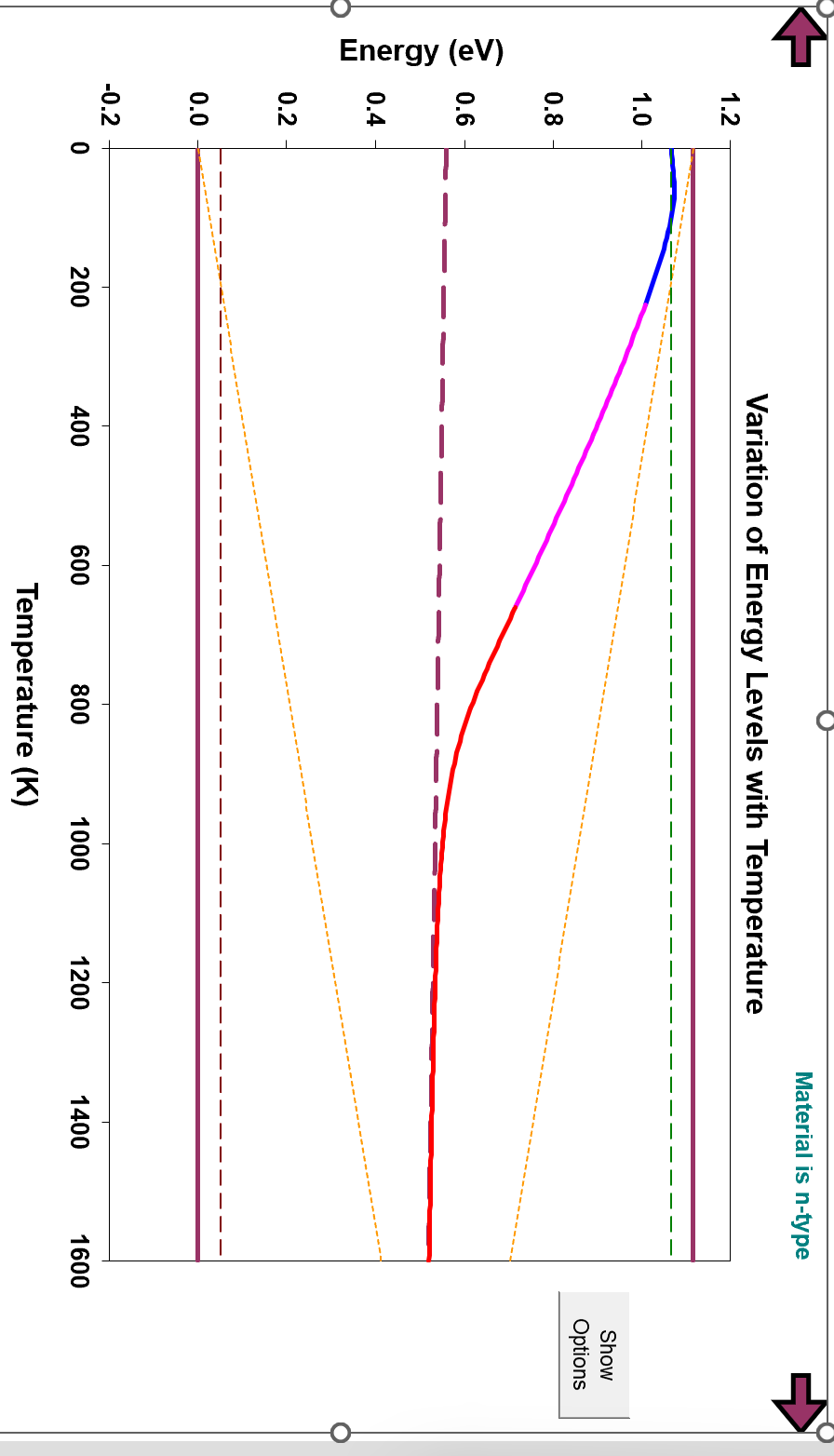 Solved i) What happens to Ei as a function of temperature at | Chegg.com