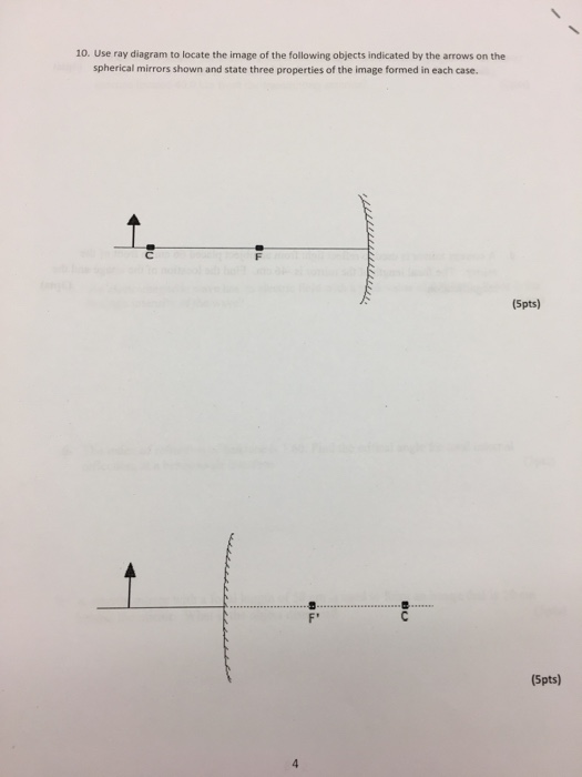 Solved 10. Use ray diagram to locate the image of the | Chegg.com