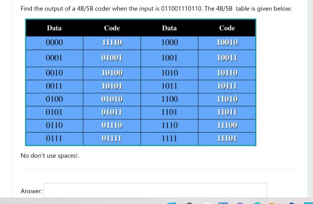Solved Find the output of a 4B/5B coder when the input is | Chegg.com