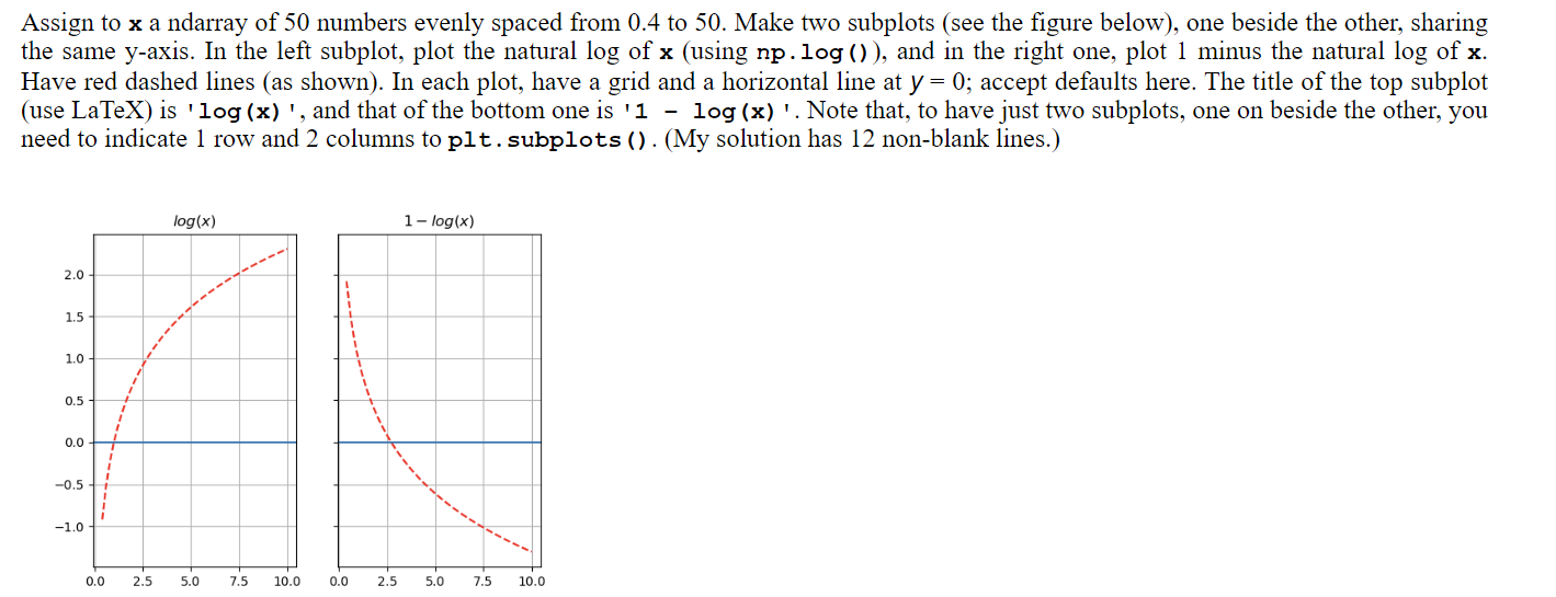 Solved Assign to x a ndarray of 50 numbers evenly spaced | Chegg.com