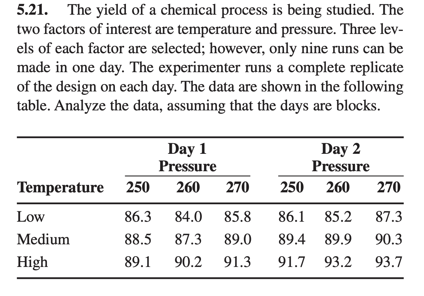 Solved 5.21. The yield of a chemical process is being