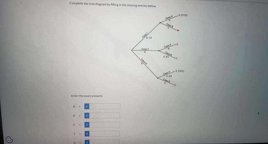 Solved Complete the tree diagram by filling in the missing | Chegg.com
