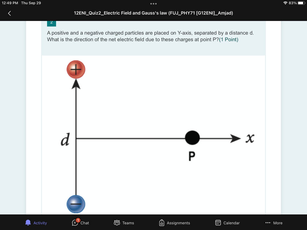 Solved A positive and a negative charged particles are | Chegg.com