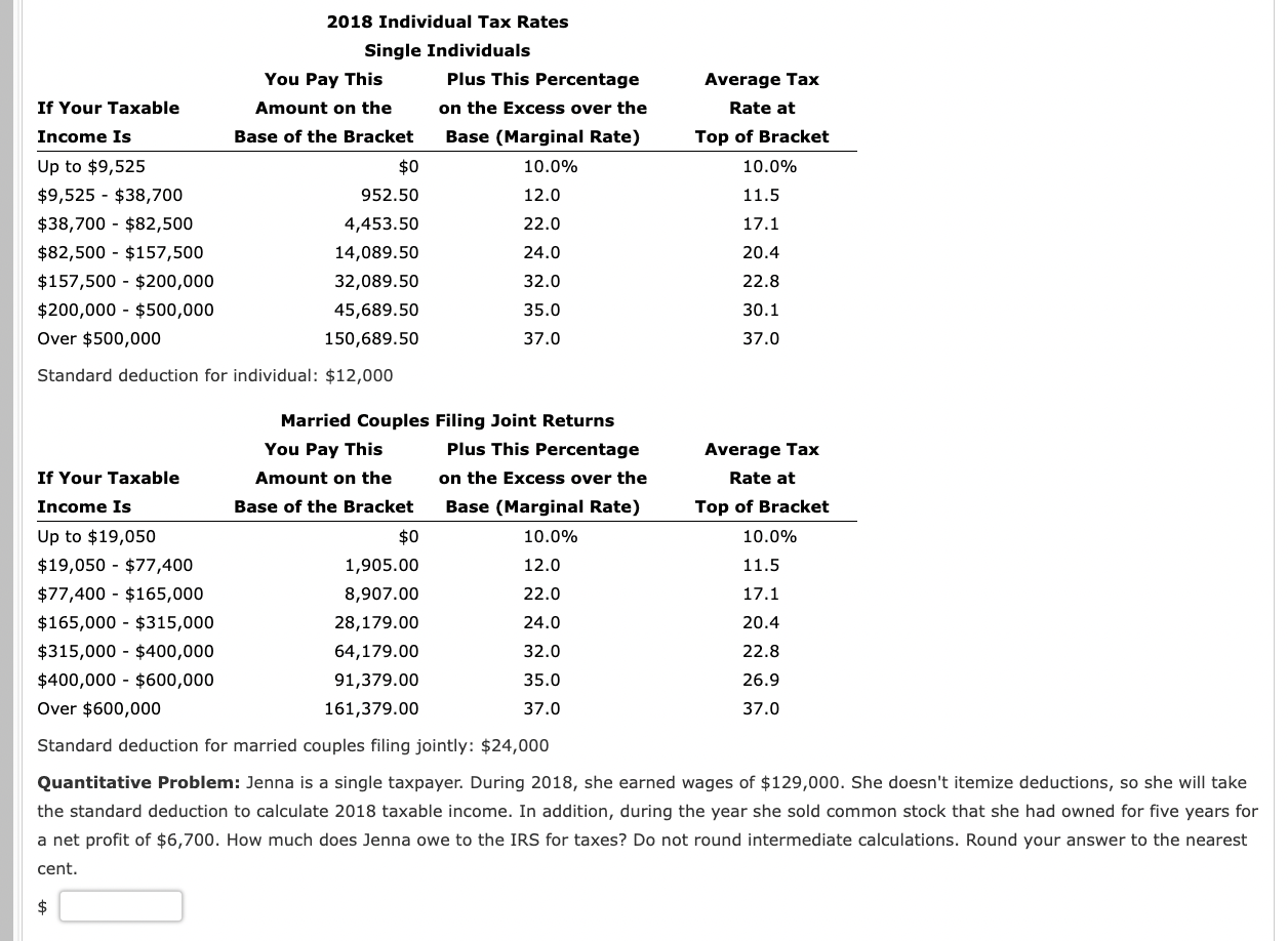 Solved 2018 Individual Tax Rates Single Individuals Plus | Chegg.com