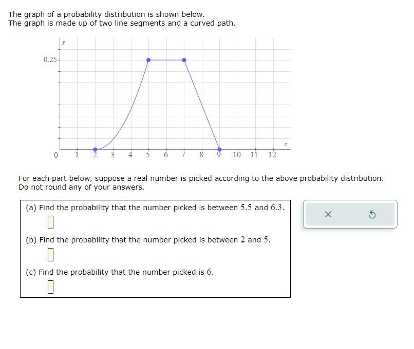 Solved The graph of a probability distribution is shown | Chegg.com