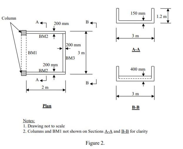 Solved Question 2 The structural configuration for a