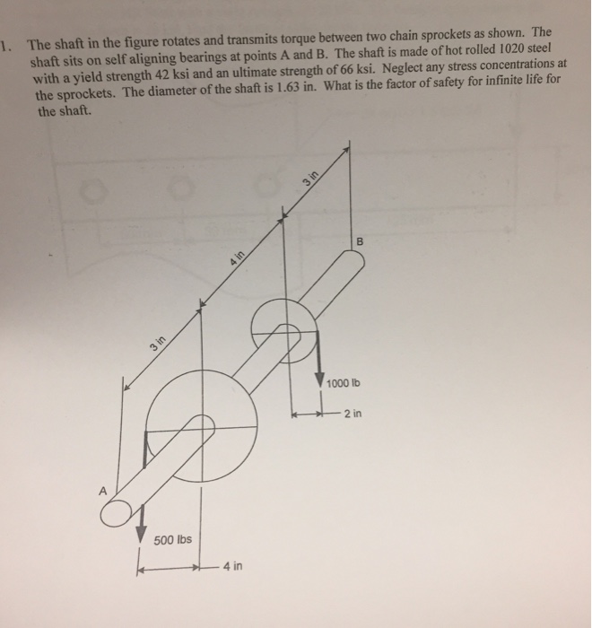 Solved The shaft in the figure rotates and transmits torque