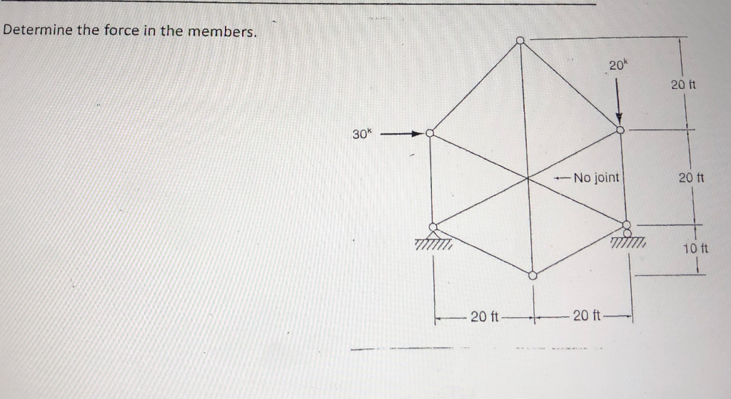 Solved Determine the force in the members, 204 20 ft --No | Chegg.com
