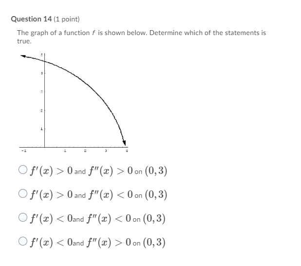 Solved Question 14 (1 point) The graph of a function f is | Chegg.com