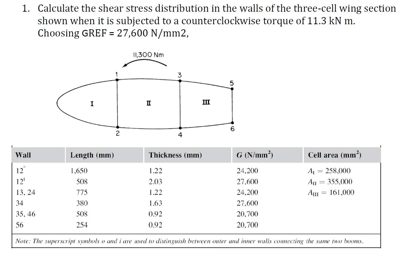 Solved 1. Calculate the shear stress distribution in the | Chegg.com