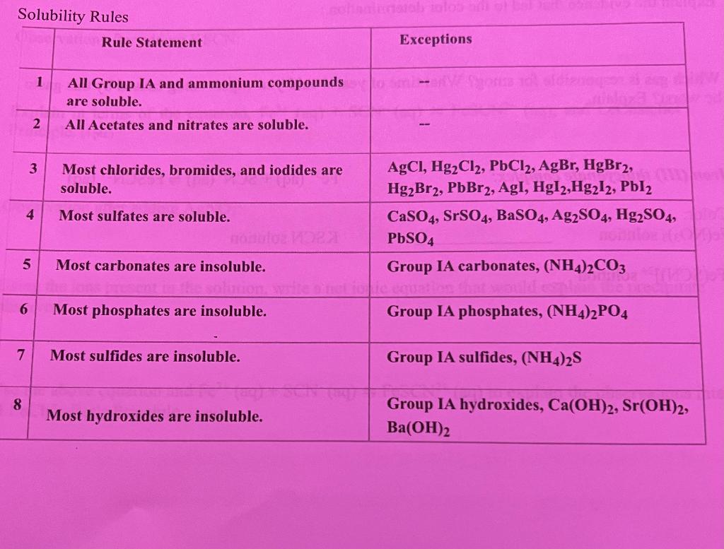 soluhilitu-dwloois-the-reaction-exothermic-or-chegg