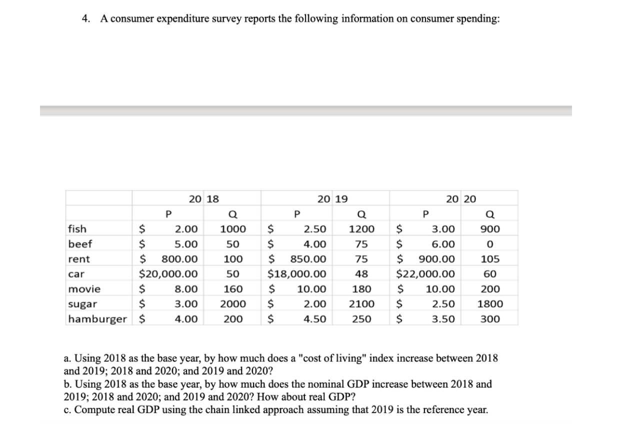 Solved 4. A Consumer Expenditure Survey Reports The | Chegg.com