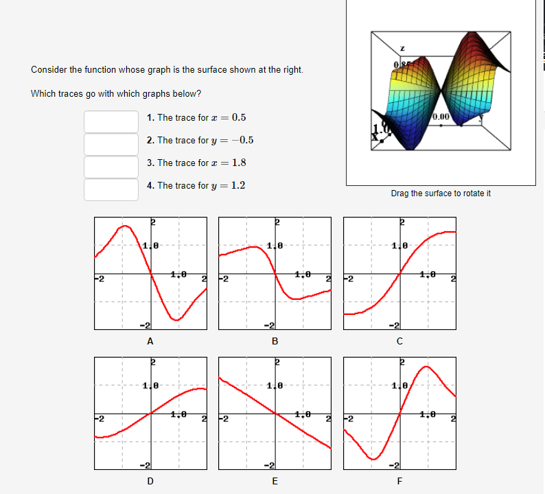 Solved Consider the function whose graph is the surface | Chegg.com