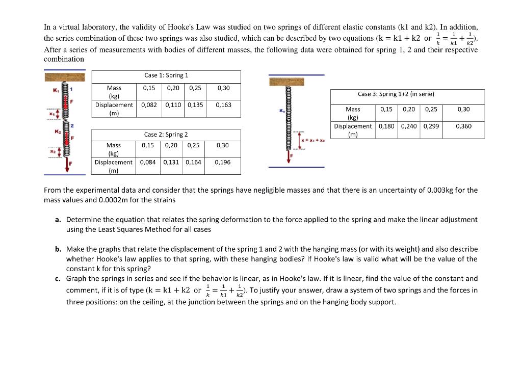 Solved In a virtual laboratory, the validity of Hooke's Law