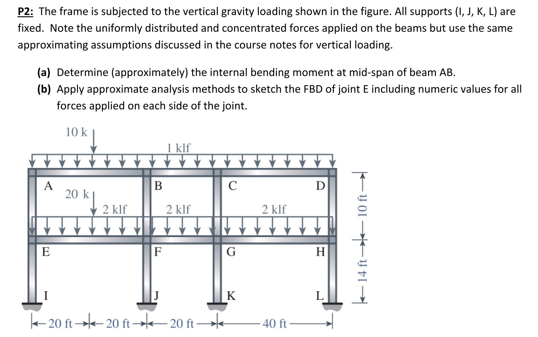 Solved P2: The frame is subjected to the vertical gravity | Chegg.com