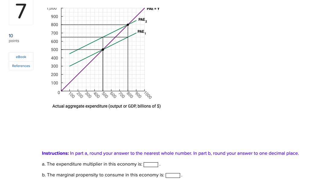 Actual aggregate expenditure (output or GDP, billions | Chegg.com