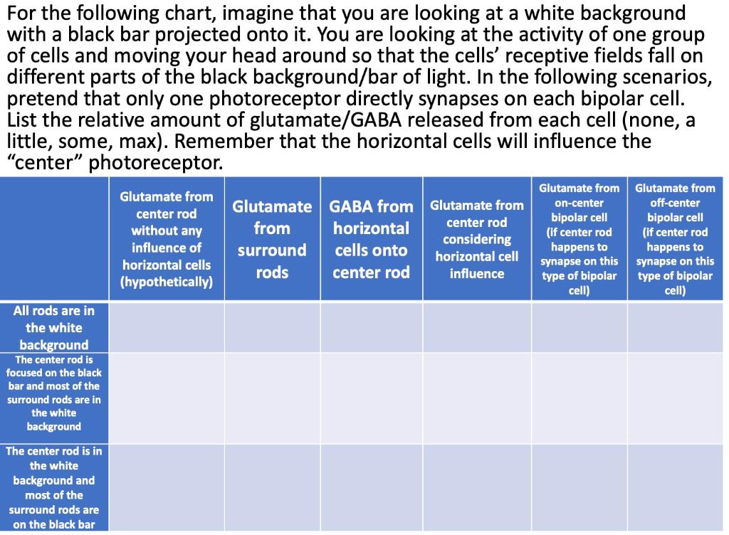 Please fill out the whole chart and provide | Chegg.com
