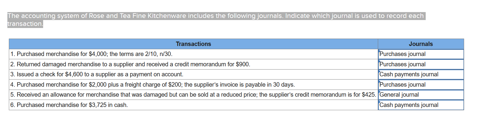Solved The accounting system of Rose and Tea Fine | Chegg.com