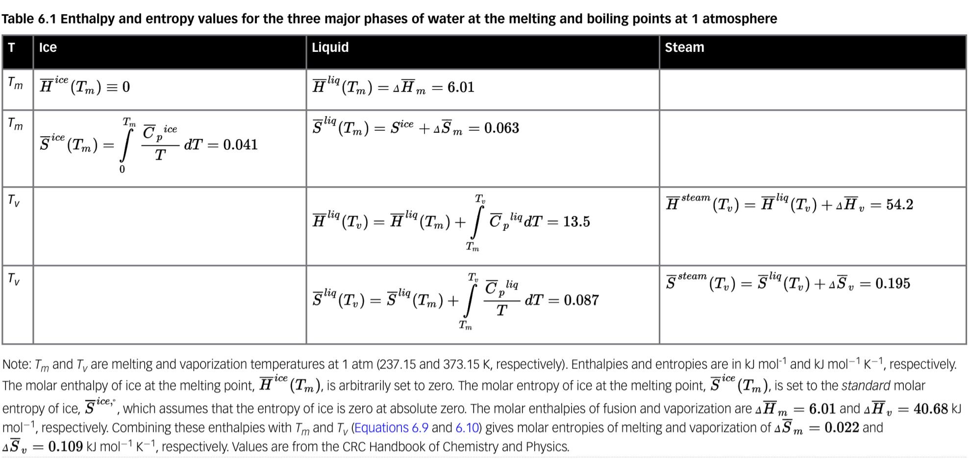 Solved Table 6.1 Enthalpy and entropy values for the three | Chegg.com