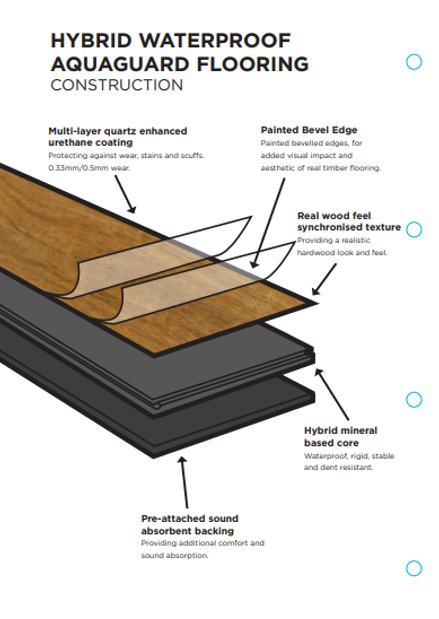 Solved HYBRID WATERPROOF AQUAGUARD FLOORING CONSTRUCTION | Chegg.com