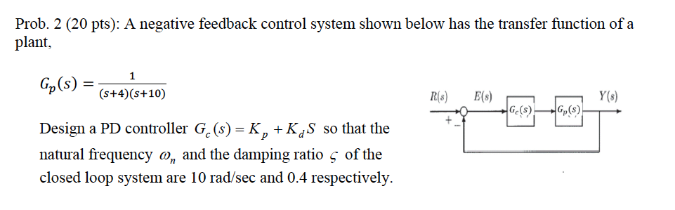 Solved Prob. 2 (20 pts): A negative feedback control system | Chegg.com