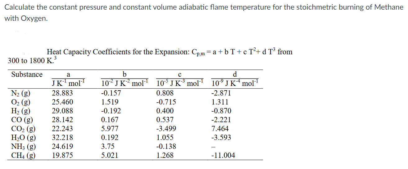 Solved Calculate the constant pressure and constant volume