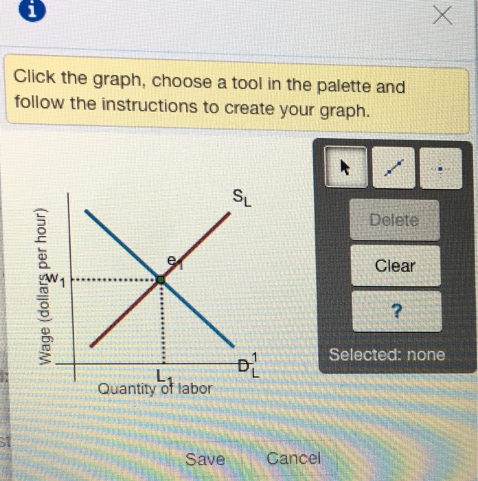 Solved The figure to the right illustrates the demand curve
