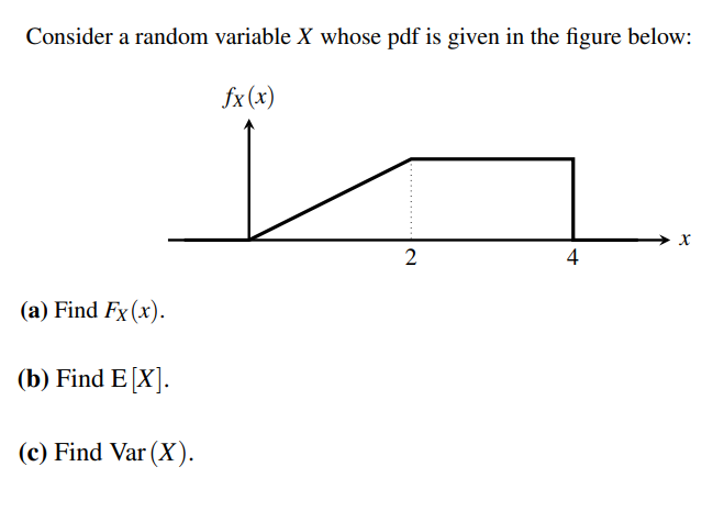 Solved Consider a random variable x ﻿whose pdf is given in | Chegg.com