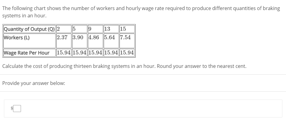 Solved The following chart shows the number of workers and | Chegg.com